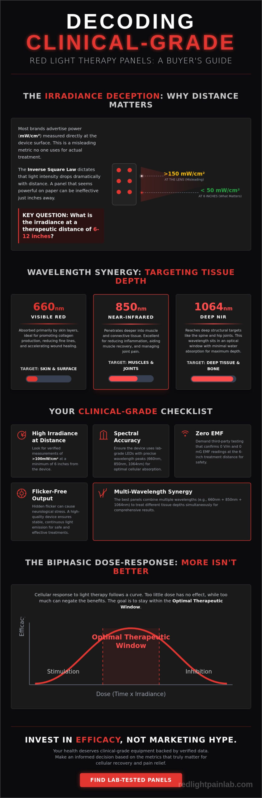 Best Red Light Therapy Panels 2026: Clinical-Grade Reviews & Lab-Tested Rankings