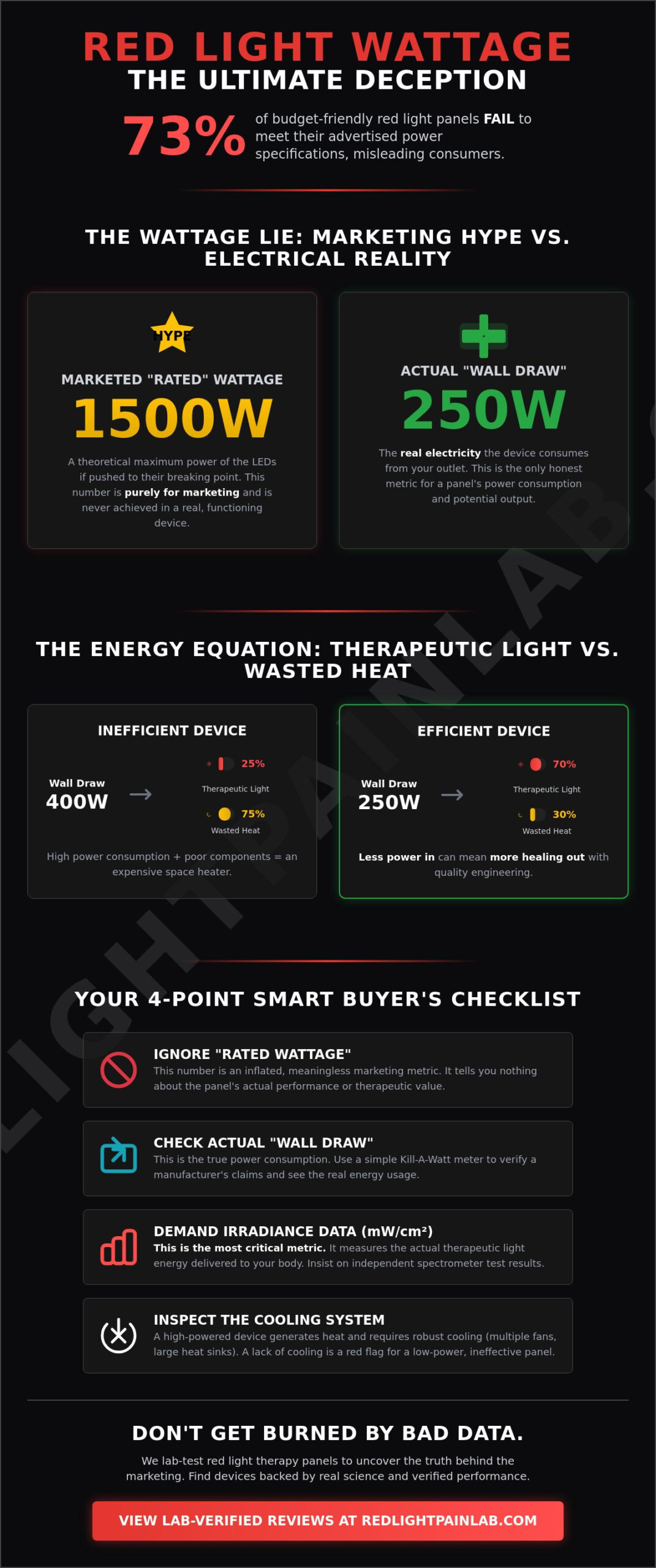 Red Light Therapy Panel Wattage Explained: The Truth Behind Power and Efficacy
