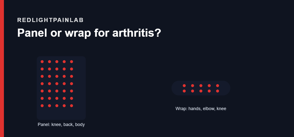 Red light therapy panel and wrap form factors for treating arthritis