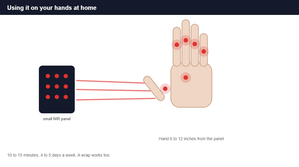 Using red light therapy on the hands How to use a near-infrared red light panel on arthritic hands at home