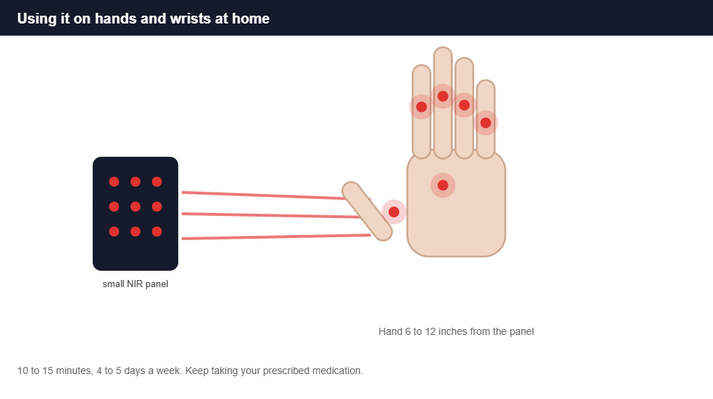How to use a near-infrared red light panel on rheumatoid arthritis hands and wrists at home